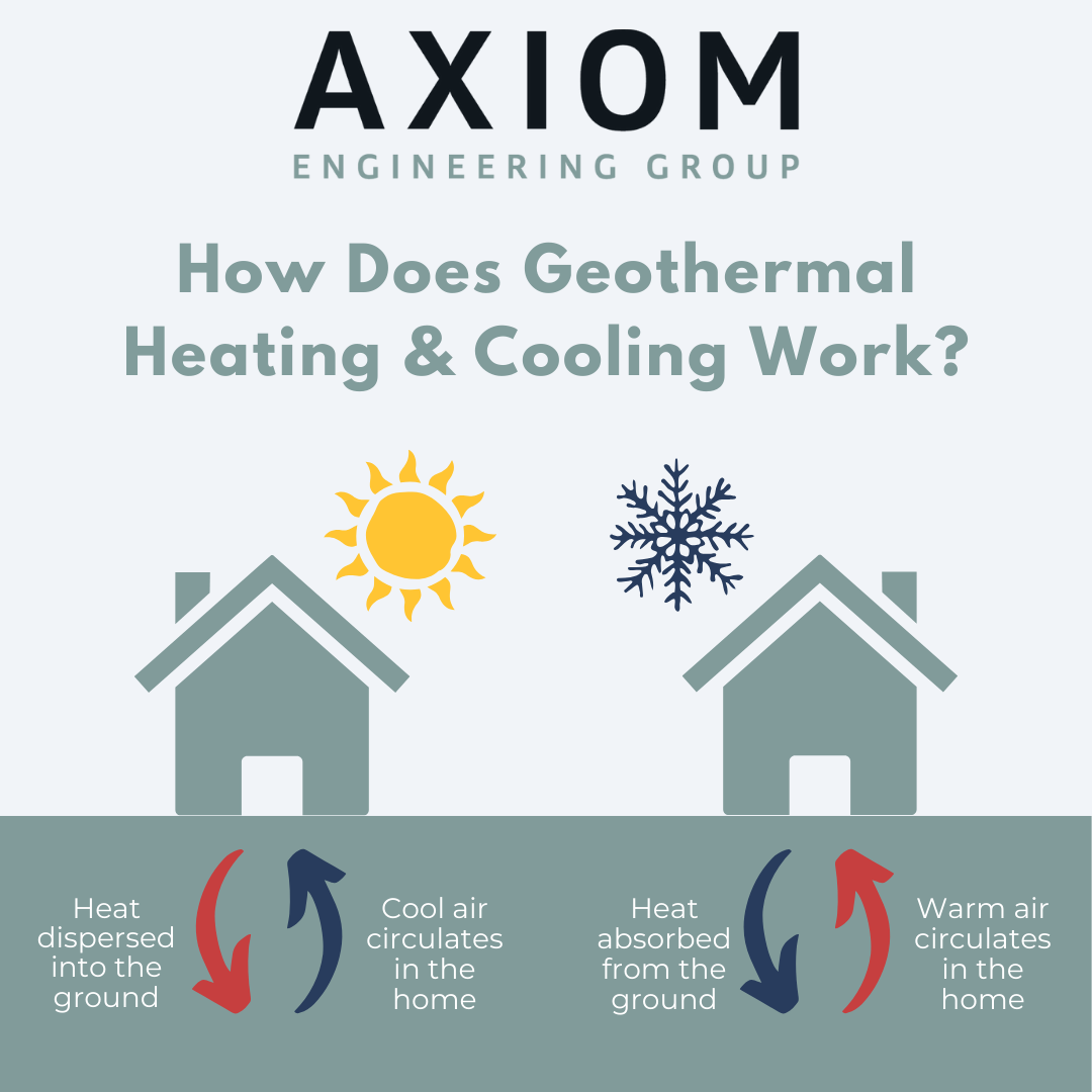 Beat The Heat with Geothermal Cooling — photo 3