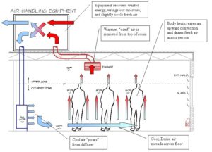 What are Chilled Beams? — photo 3
